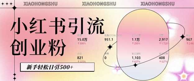 小红书私域引流无脑操作法：AI生成内容，粉丝自动转化，新手轻松日引500+创业粉-东升网创