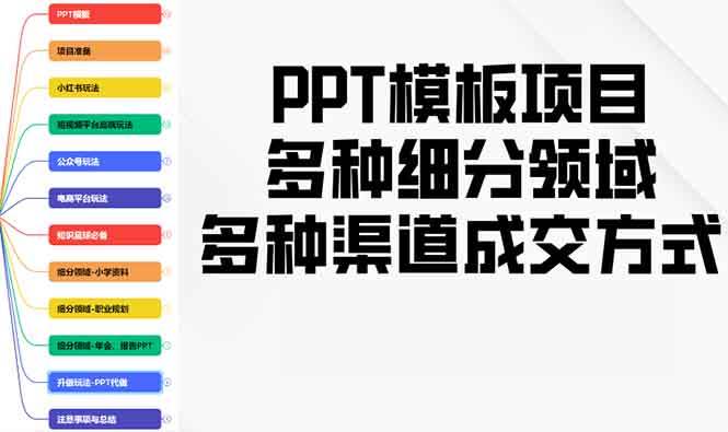 （13942期）PPT模板项目，多种细分领域，多种渠道成交方式，实操教学-东升网创
